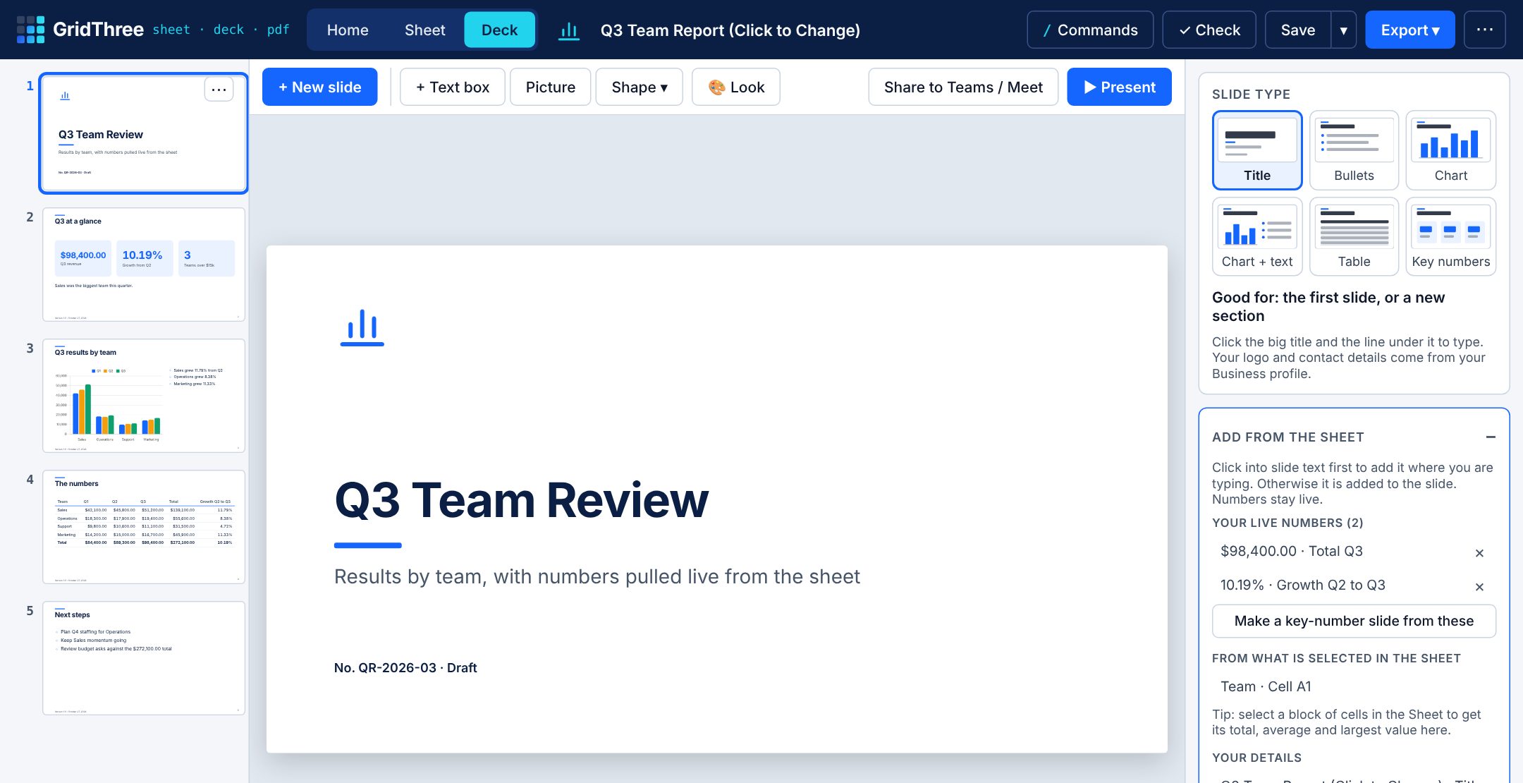 The GridThree Deck: a five-slide team review built from the sheet, with slide type choices beside it.